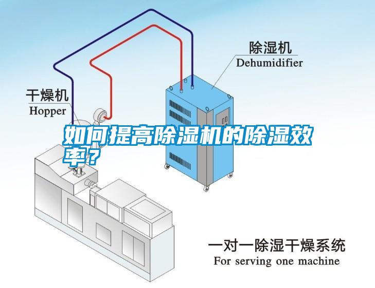 如何提高除濕機的除濕效率？