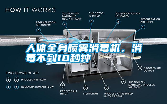 人體全身噴霧消毒機(jī)，消毒不到10秒鐘