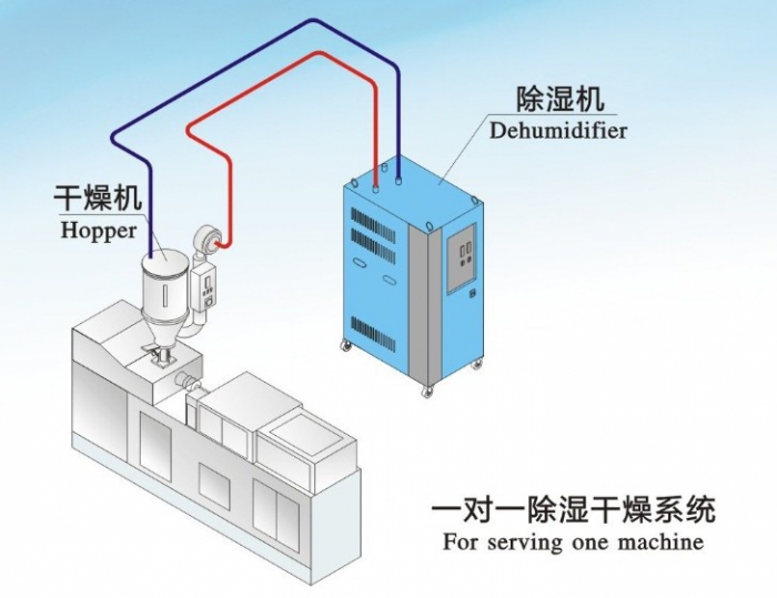 秋風(fēng)送爽，干衣防潮用除濕機(jī)