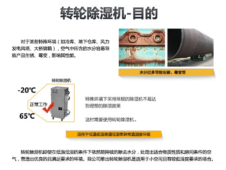 智能大空間除濕機(jī)，打造60度舒適空間