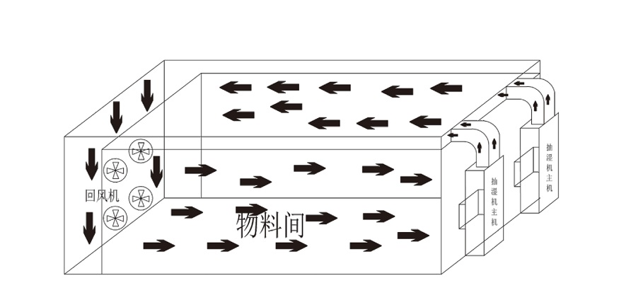 安詩曼烘干機