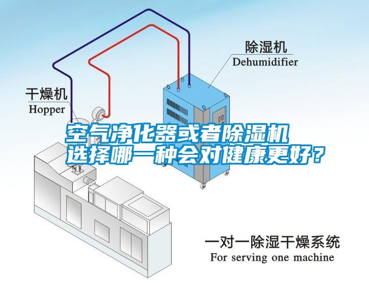 空氣凈化器或者除濕機(jī) 選擇哪一種會(huì)對(duì)健康更好？