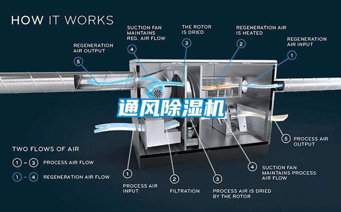 通風(fēng)除濕機