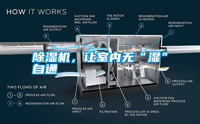 除濕機(jī)，讓室內(nèi)無(wú)“濕”自通