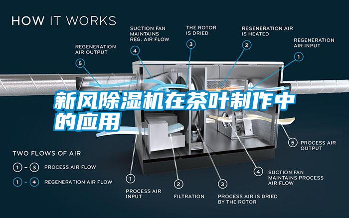 新風(fēng)除濕機在茶葉制作中的應(yīng)用