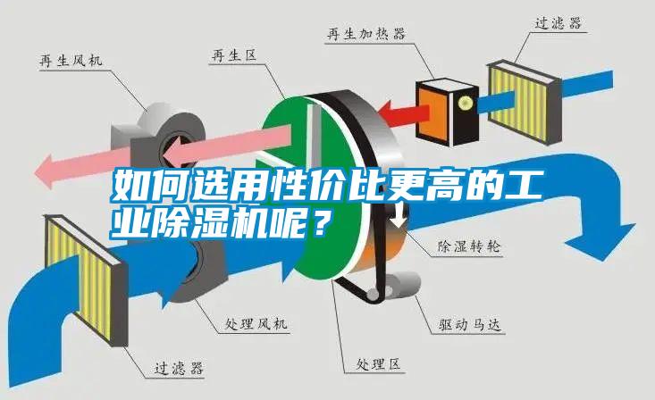 如何選用性價比更高的工業(yè)除濕機(jī)呢？