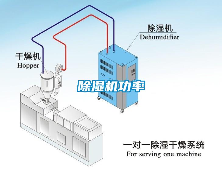 除濕機(jī)功率