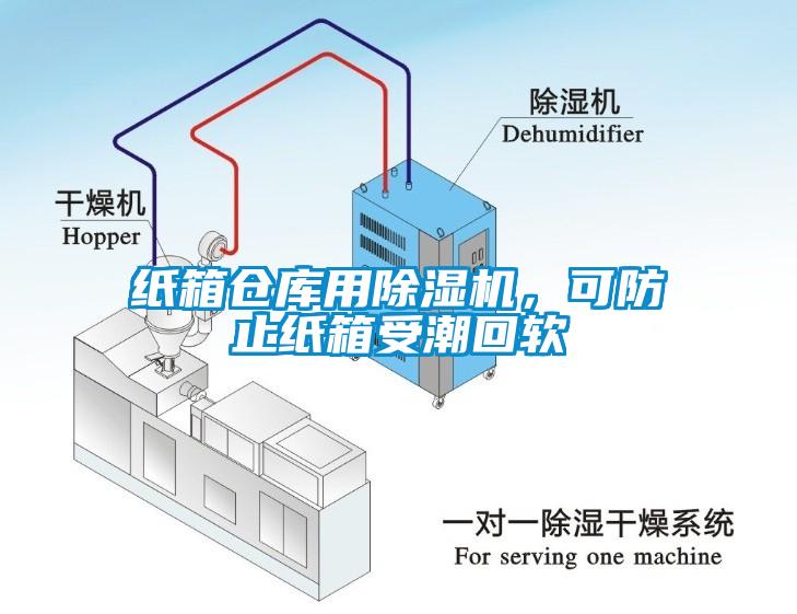 紙箱倉庫用除濕機，可防止紙箱受潮回軟