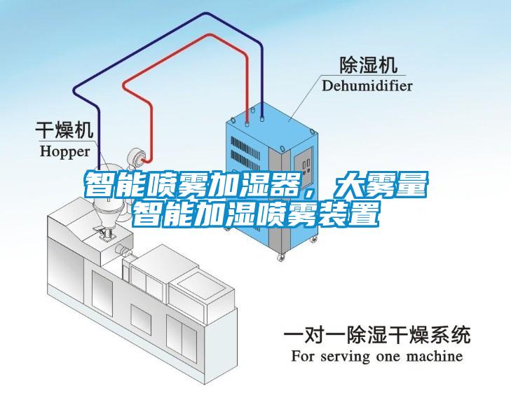 智能噴霧加濕器，大霧量智能加濕噴霧裝置