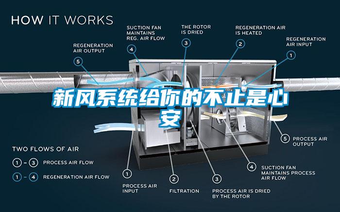 新風系統(tǒng)給你的不止是心安