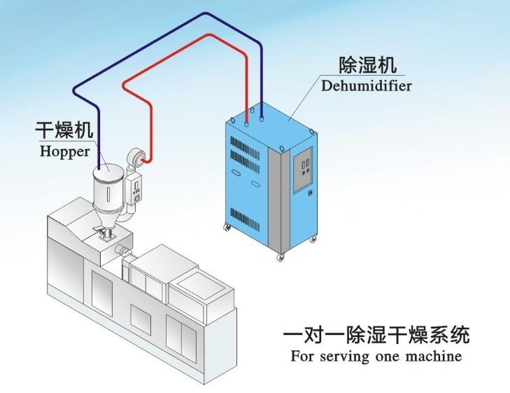 除濕機(jī)干衣需要多長時間