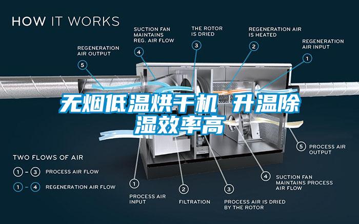 無煙低溫烘干機(jī) 升溫除濕效率高