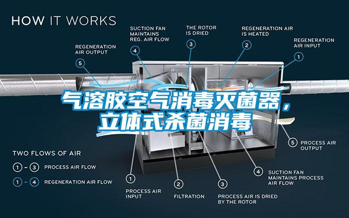 氣溶膠空氣消毒滅菌器，立體式殺菌消毒