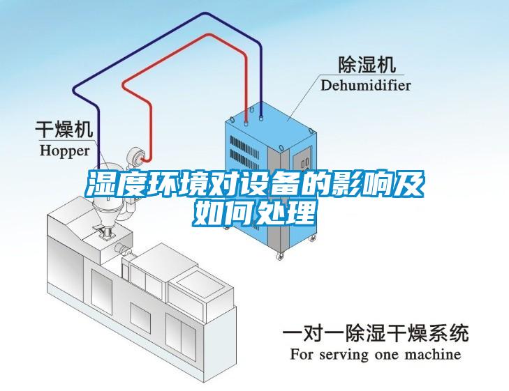 濕度環(huán)境對設(shè)備的影響及如何處理