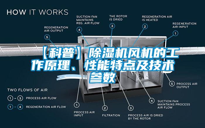 【科普】除濕機風(fēng)機的工作原理、性能特點及技術(shù)參數(shù)