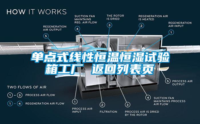 單點式線性恒溫恒濕試驗箱工廠 返回列表頁