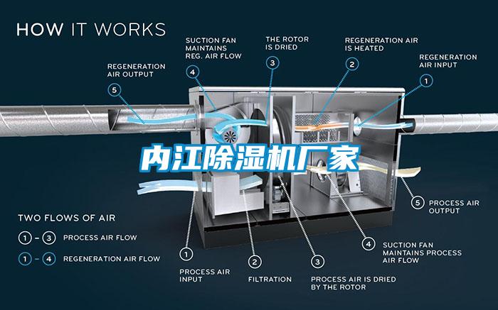 內(nèi)江除濕機廠家