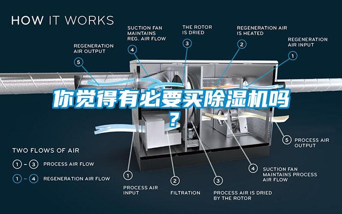 你覺得有必要買除濕機嗎？