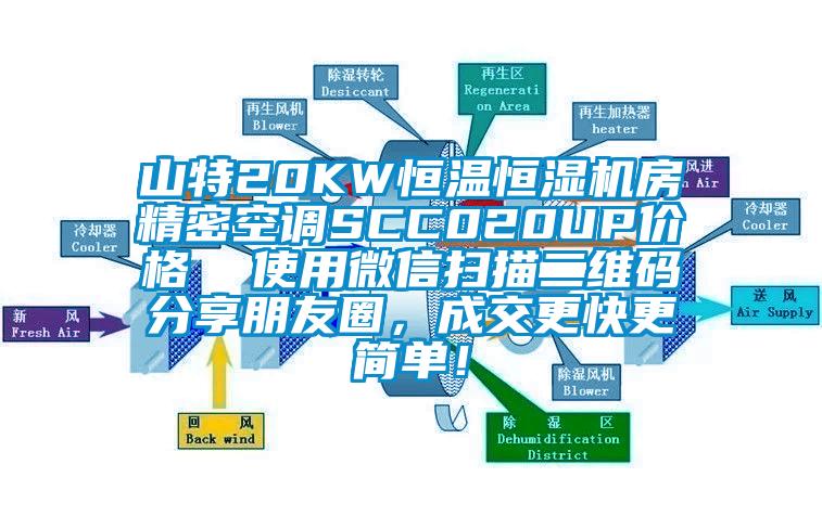 山特20KW恒溫恒濕機房精密空調(diào)SCC020UP價格  使用微信掃描二維碼分享朋友圈，成交更快更簡單！