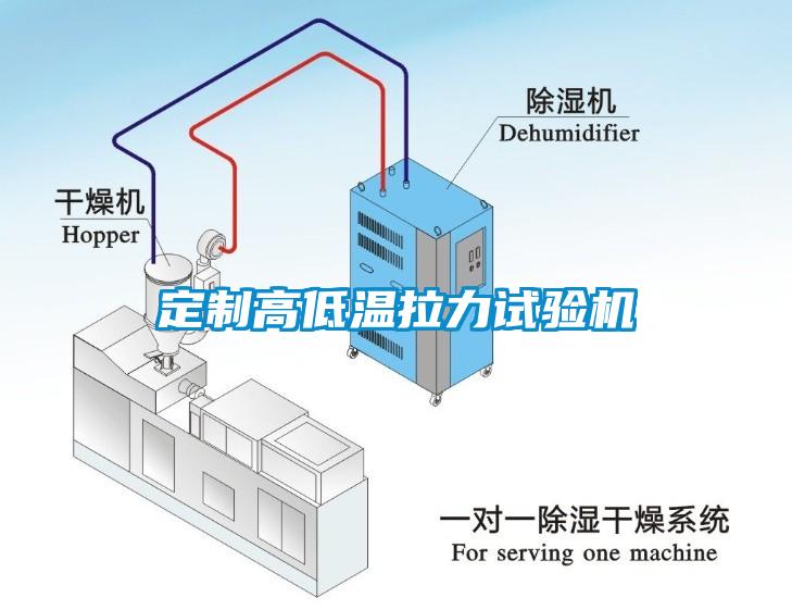 定制高低溫拉力試驗機