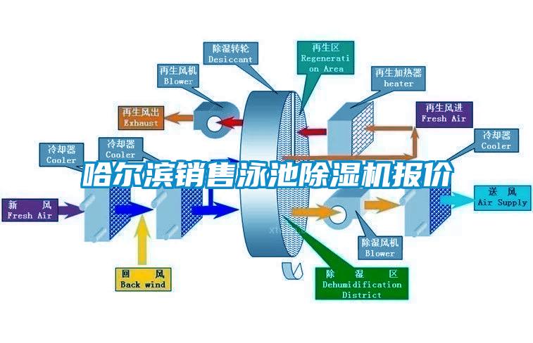 哈爾濱銷售泳池除濕機(jī)報價