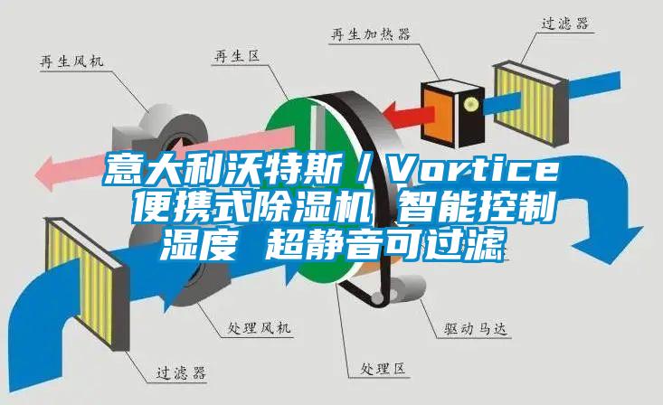 意大利沃特斯／Vortice 便攜式除濕機 智能控制濕度 超靜音可過濾