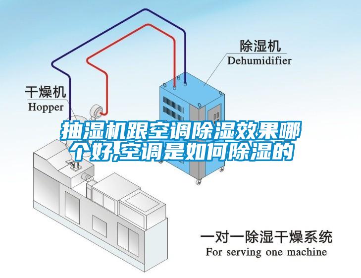 抽濕機跟空調除濕效果哪個好,空調是如何除濕的