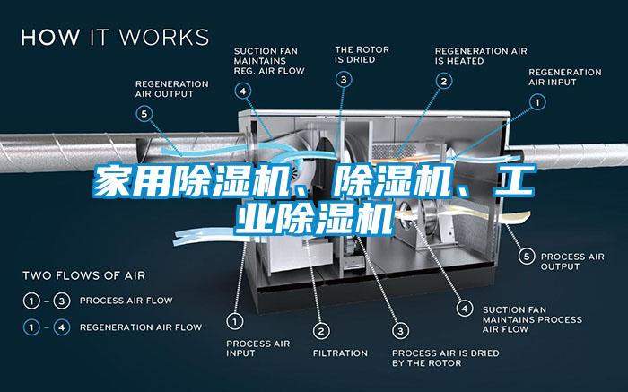 家用除濕機(jī)、除濕機(jī)、工業(yè)除濕機(jī)