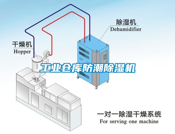 工業(yè)倉庫防潮除濕機