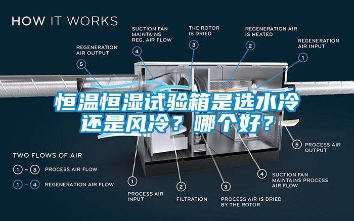 恒溫恒濕試驗箱是選水冷還是風(fēng)冷？哪個好？