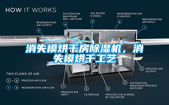 消失模烘干房除濕機(jī)，消失模烘干工藝