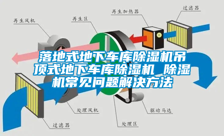 落地式地下車庫除濕機(jī)吊頂式地下車庫除濕機(jī) 除濕機(jī)常見問題解決方法