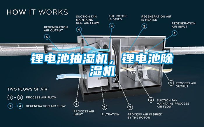 鋰電池抽濕機(jī)，鋰電池除濕機(jī)