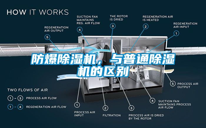 防爆除濕機，與普通除濕機的區(qū)別