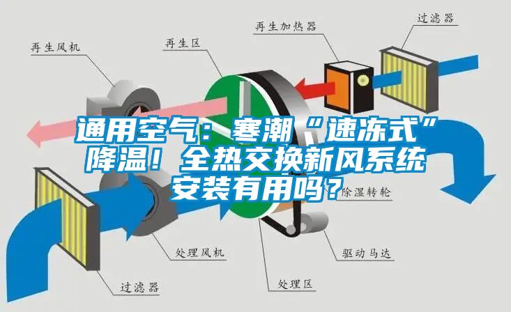 通用空氣：寒潮“速凍式”降溫！全熱交換新風(fēng)系統(tǒng)安裝有用嗎？