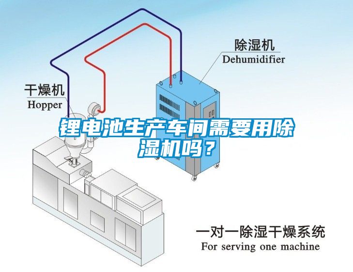 鋰電池生產(chǎn)車(chē)間需要用除濕機(jī)嗎？