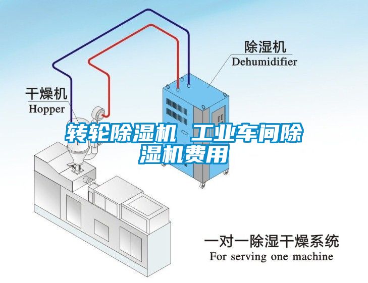 轉(zhuǎn)輪除濕機(jī) 工業(yè)車(chē)間除濕機(jī)費(fèi)用