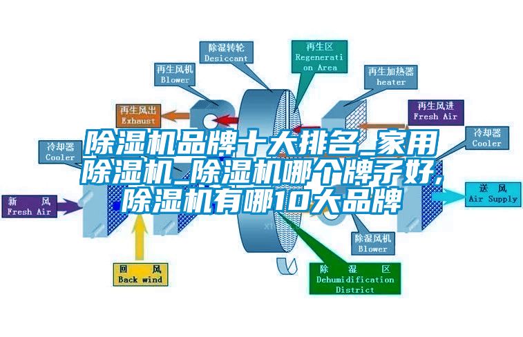 除濕機品牌十大排名_家用除濕機_除濕機哪個牌子好,除濕機有哪10大品牌