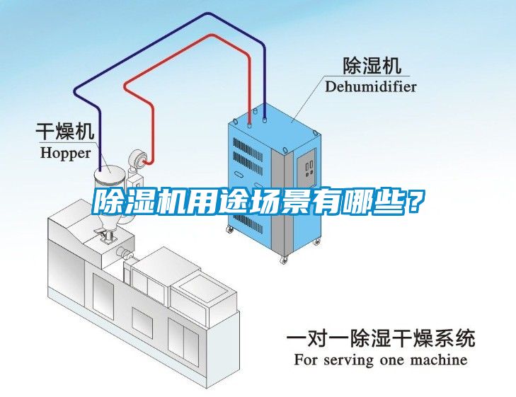 除濕機用途場景有哪些？