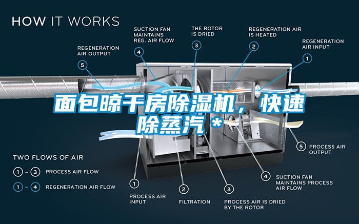 面包晾干房除濕機，快速除蒸汽＊