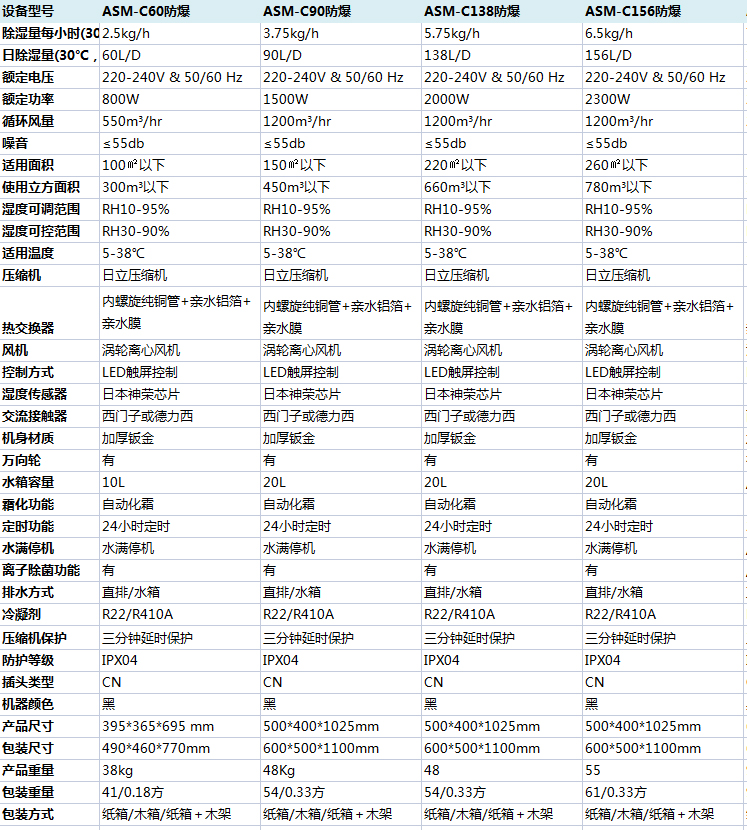 防爆除濕機(jī)參數(shù)