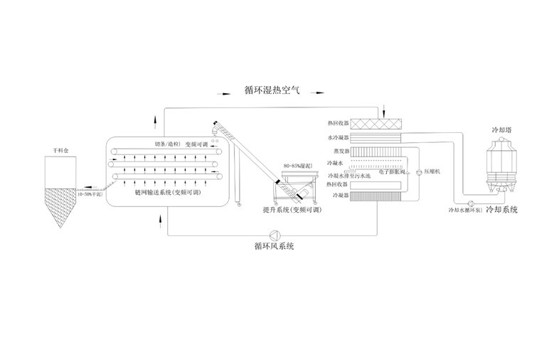 年省成本超200萬(wàn)？電鍍污泥烘干機(jī)應(yīng)用案例及效益